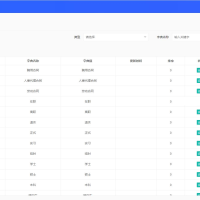 HR人力资源管理系统网站源码-员工管理系统