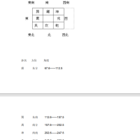 [风水学核心资料]八卦派风水PDF文档