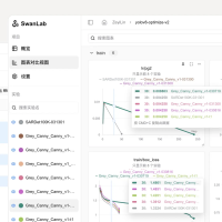 一个开源、现代化设计的深度学习训练跟踪与可视化工具 AI实验笔记本，跟踪与可视化你的机器学习全流程