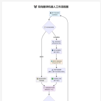 Telegram AI全自动翻译客服机器人源码/带视频搭建教程