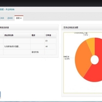 MVC5仓储管理WMS系统源码