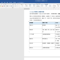 Codex 入门到实战指南