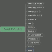 IPv6及IPv6+网络技术培训课系统运维软件测试
