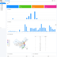 单点登录认证系统是业界领先的IAM-IDaas身份管理和认证产品，基于RBAC统一权限控制，实现用户生命周期管理