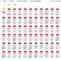 [流失海外的中华古籍汇总]永乐大典209本散集收集合集