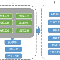 HR人力资源管理-免费-无限制  人事管理、培训、招聘、考勤、薪资管理等