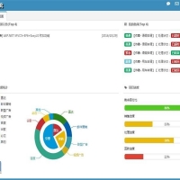 MVC5+EF6后台管理系统源码带代码生成器