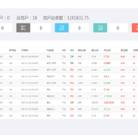 新版MT4微交易微盘源码 外汇贵金属在线交易 带有安装教程