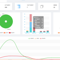 多渠道消息触达平台，集成微信、短信、邮件、企业微信等多个消息渠道可实时和定时推送的消息推送平台