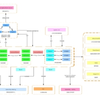 基于 Spring Boot/Spring Cloud & Alibaba 前后端分离的分布式微服务架构  一套全部开源的分布式微服务架构快速开发平台，含流程审批