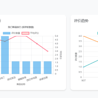 单位餐厅食谱菜单公示带评论系统