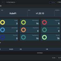 go语言现代化的 K8s 面板源码，可导入多个 Kubernetes 集群权限控制