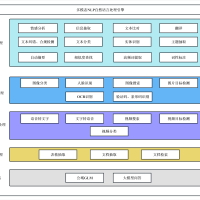 企业级多模态AI平台，支持企业级用户与涉密单位本地化部署,AI多模态能力平台