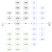 基于SpringBoot+Vue前后端分离的Java国产信创工作流 内部流程管理和业务算法驱动的最佳实践引擎