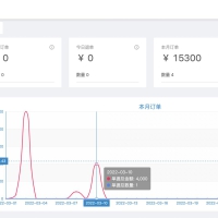 基于SpringBoot框架，为中小企业提供永久免费、用户体验好的进销存ERP系统源码