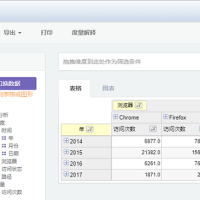 JAVA源码支持对关系型数据库进行OLAP查询，无需编写任何的代码，OLAP开源多维分析系统