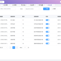 基于Spring Boot 3 + Vue 3搭建的一个轻量级的通用权限后台管理系统框架，框架内扩展低代码工作流引擎、AI助手等功能