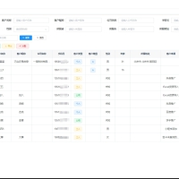 JAVA源码基于ruoyi-vue开发的简洁版CRM，开箱即用，客户管理、灵活用工、管理资讯文章