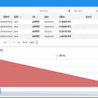 ASP.NET core2.0基础权限源码