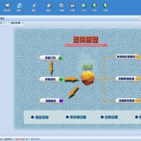 ASP.NET快速开发平台源码带视频教程和操作手册