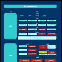 一款通用的脚本引擎兼容框架EVM（C源码）