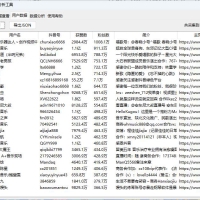 PC分享一款抖音数据分析信息采集工具