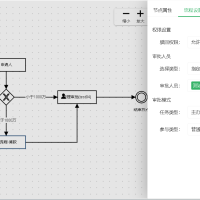 简单、轻巧、灵活的PHP工作流引擎,多环境支持