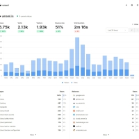 开源Umami网站统计源码–免费自部署