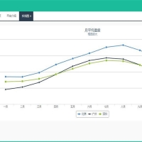 C#大型互联网平台后台管理系统源码