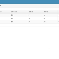 共享按摩椅分红复利系统源码 金融投资理财系统 返利分销系统