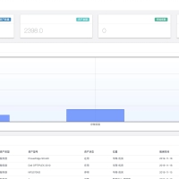 JAVA固定资产设备管理系统源码，对常用资产设备进行信息化管理