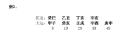 [断卦预测-实例分析]正格向从格的转换（2例）